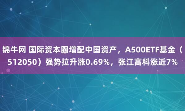 锦牛网 国际资本圈增配中国资产，A500ETF基金（512050）强势拉升涨0.69%，张江高科涨近7%