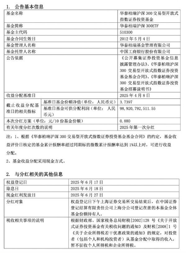 美美配资 华泰柏瑞沪深300ETF拟分红逾80亿，或刷新境内单次分红纪录